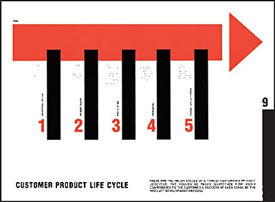 timelineproject